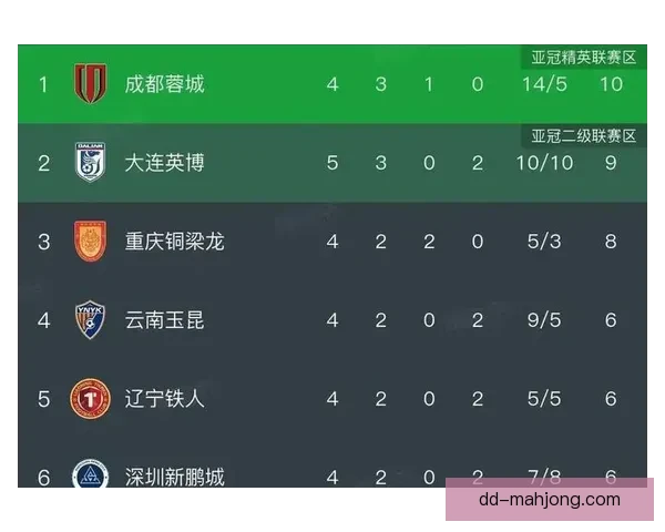 从世俱杯积分榜变化看球队走势与争冠格局新解读背后逻辑与关键转折